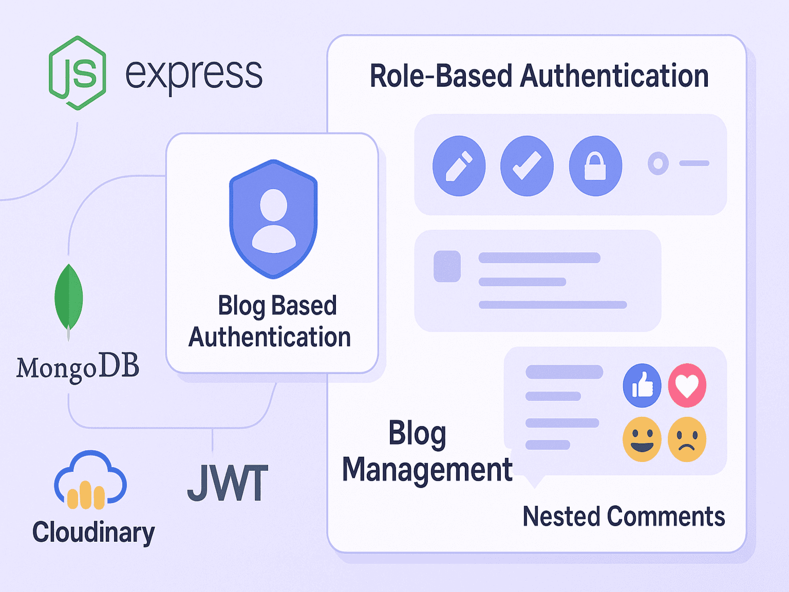 Blog Platform Backend